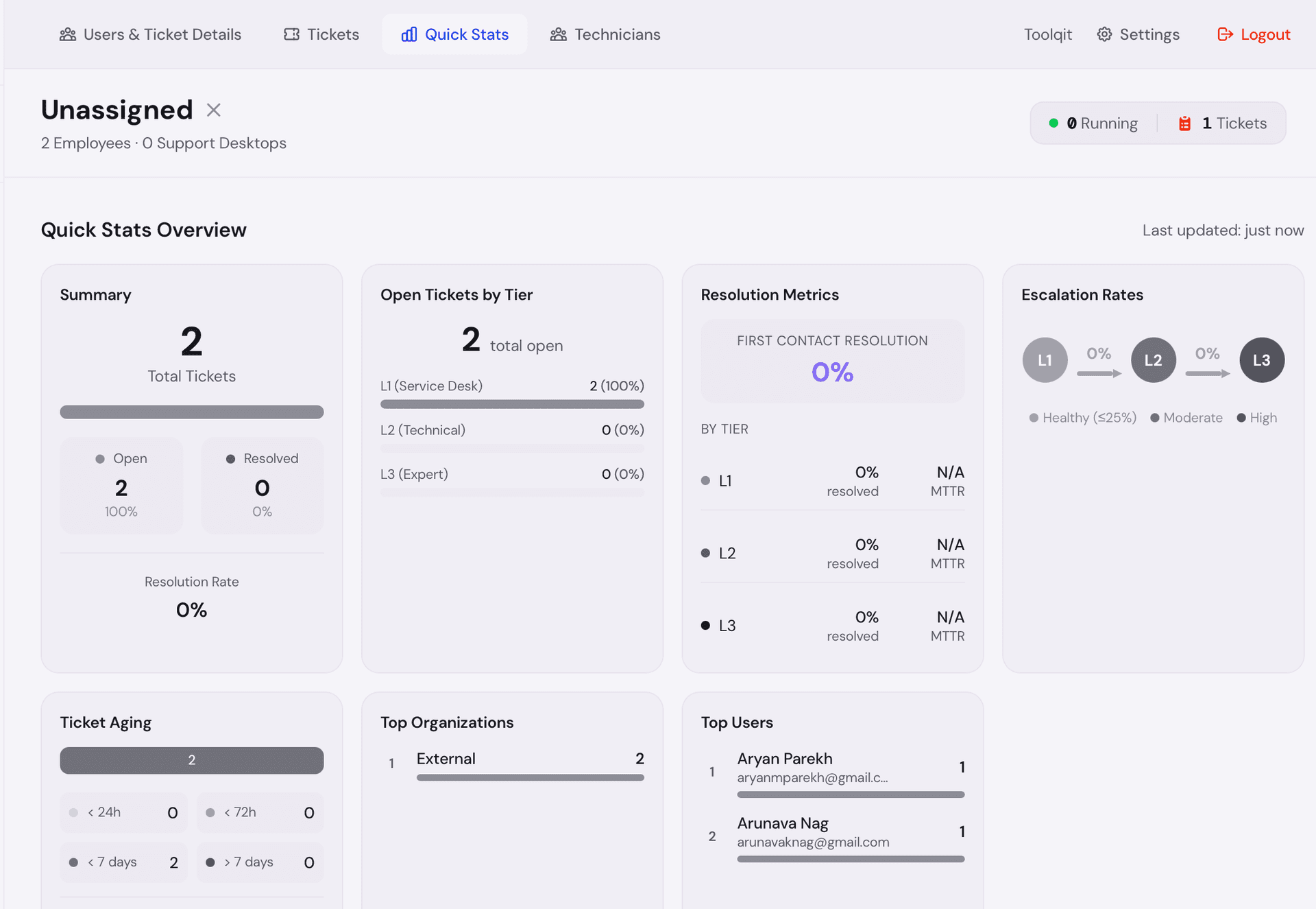 Visibility into every ticket, tech, and client.